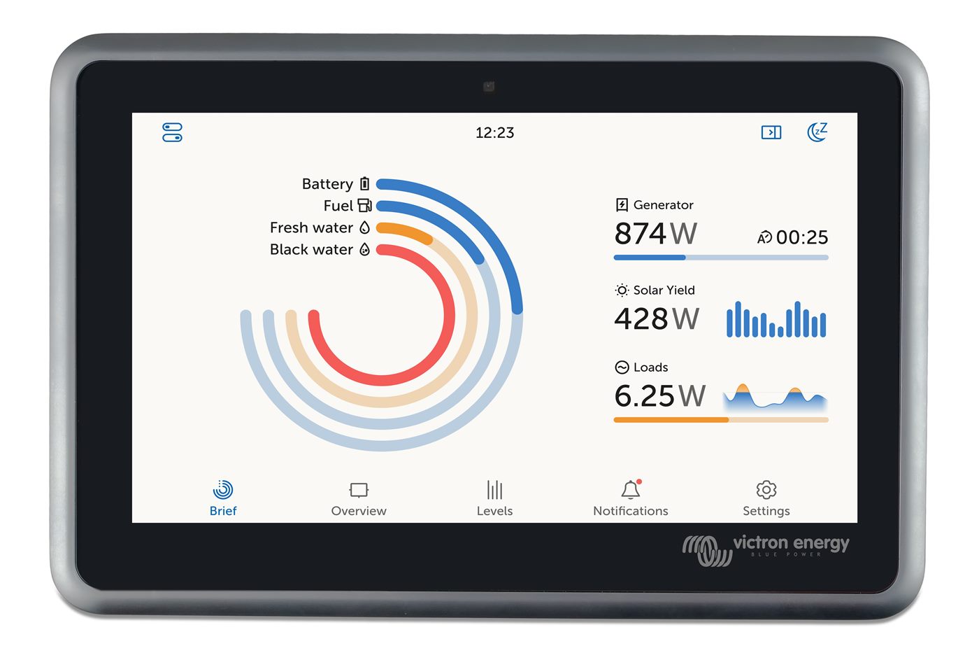Live power overview on the Victron Ekrano GX touchscreen display